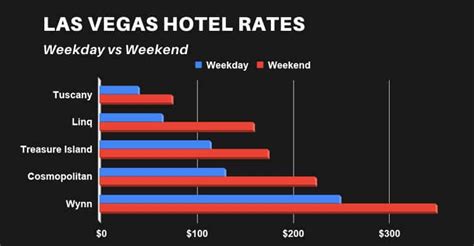 Monthly rate motels las vegas  Las Vegas, NV 89123