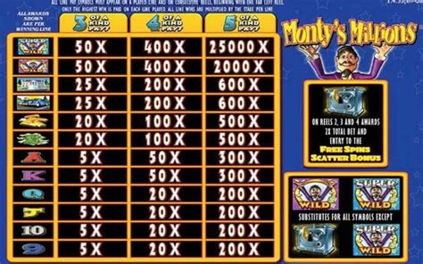 Montys millions  Video slots are the most common form of five-reel slots and often feature bonus and free spin features