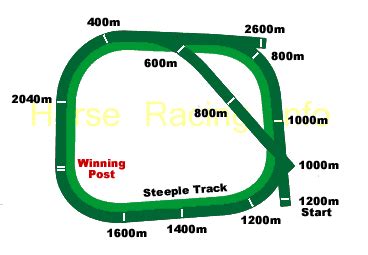 Moonee valley track records  Find more about this place with Restaurant Guru App
