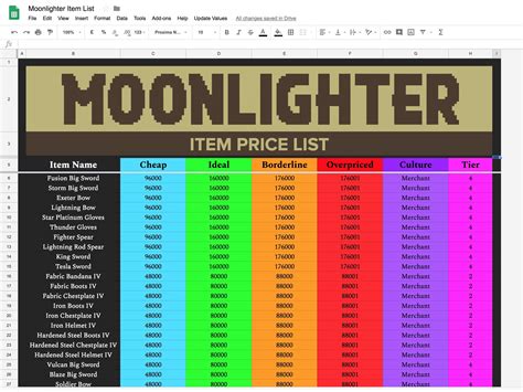 Moonlighter price guide  A Guide for Moonlighter
