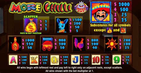More chilli pokie machine emulator  More Chilli slot machine was released at a time when progressive gaming technology is redefining casino concepts