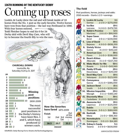 Mornington odds 04