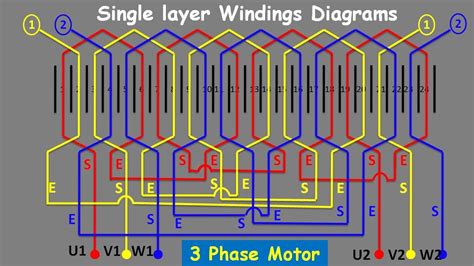 Motor slot 777  Permainan slot online sering menggunakan Random Number Generator (RNG) untuk menghasilkan hasil permainan yang acak