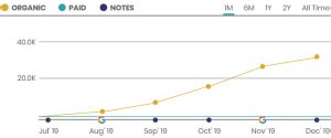 Moz da10+ blogs  Things are moving so fast now, it’s time to look at the timeline