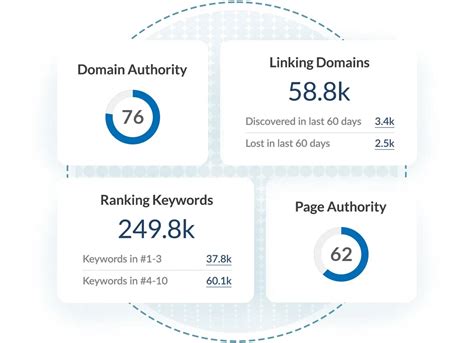 Moz domain authority plugin  Goodbye SEOmoz