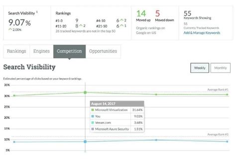 Moz expired domain minimum trust rank  Similar to that of Google PageRank