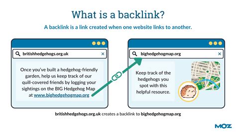 Moz local backlink Landing Pages