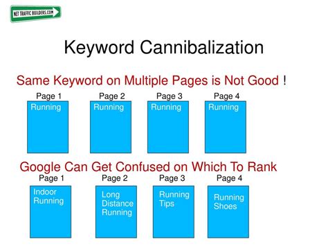 Moz multiple websites canabalize  After crawling you can see the results in: Rankings - keyword positions
