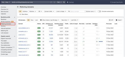 Moz referring domains co, or a known ccTLD as alternatives