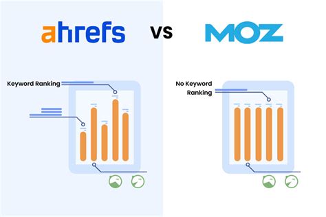 Moz vs ahrefs  It looks like our rating just went up considerably