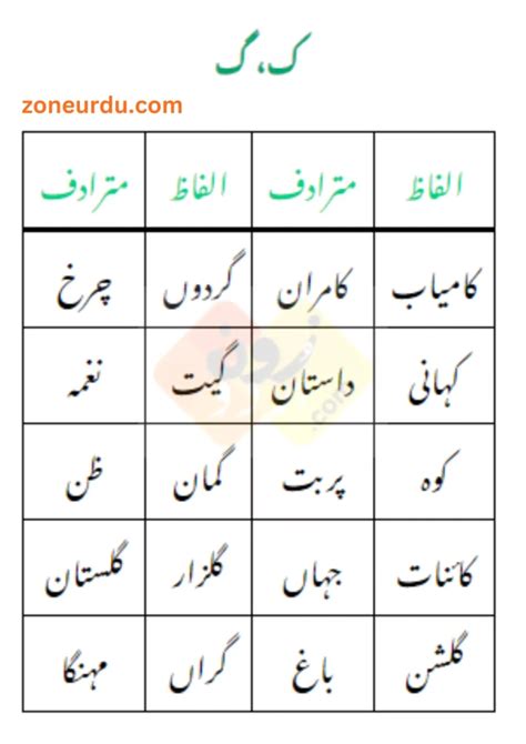 Mutradif alfaz in urdu examples About Press Copyright Contact us Creators Advertise Developers Terms Privacy Policy & Safety How YouTube works Test new features NFL Sunday Ticket Press Copyright