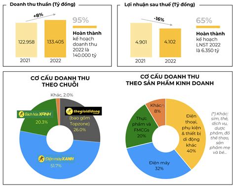 Mwg good domain.net  As the assumption undertaken is to assume a constant growth rate of 4