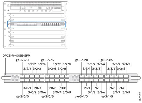 Mx480 hardware guide About This Guide