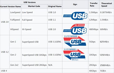 Mx480 spec  MX480 Specifications