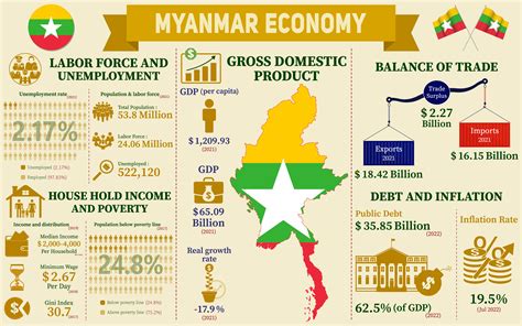 Myammarall The Foreign, Commonwealth and Development Office ( FCDO) advises against all but essential travel to: The security situation in Myanmar is unpredictable and liable to change without notice