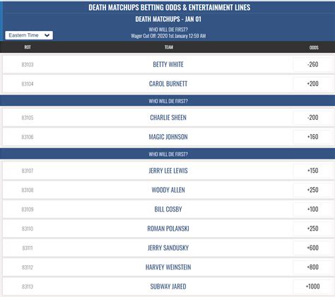 Mybookie presidential odds  MyBookie Sportsbook World Series Odds, 2024 Current Updated Odds to Win The playoffs are a whole different ball game when measured against the regular season, with some teams just better