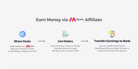 Myntra affiliate commission  -