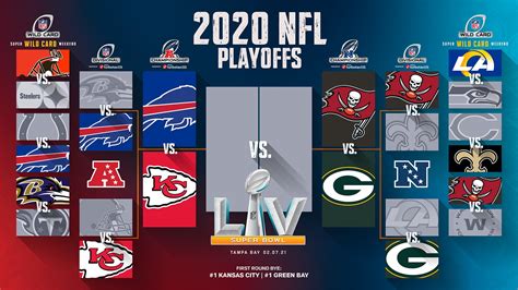 2024 N.F.L. Playoff Picture: Each Team’s Path to the …