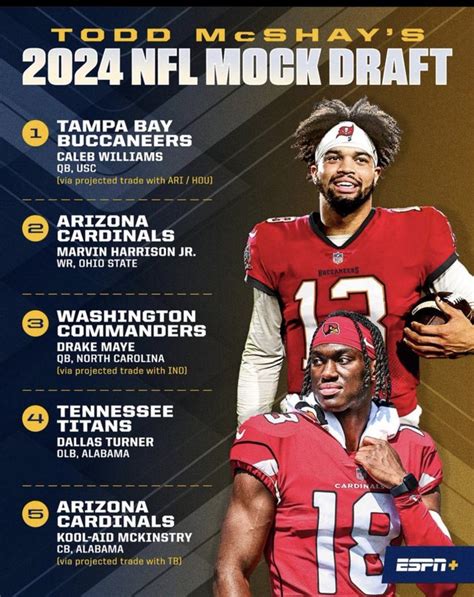 2024 NFL Mock Draft: C.J. Stroud headlines four QBs taken inside …