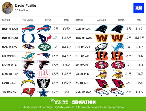 2024 NFL Week 1 Picks Against the Spread - CBSSports.com