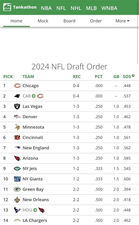 2024 NFL first-round mock draft: Pre-Super Bowl LVI edition