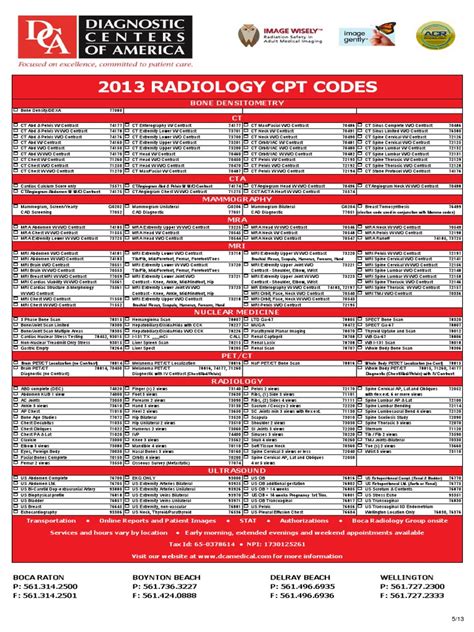 2024 NUCLEAR MEDICINE CPT CODES* - RBA