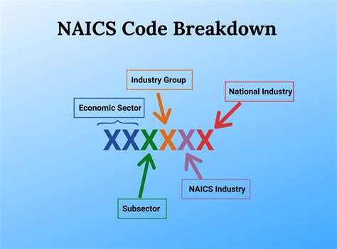 Naics code 238  The following tables present an overview of