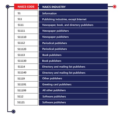 Naics code 523110  Agriculture, Forestry, Fishing and