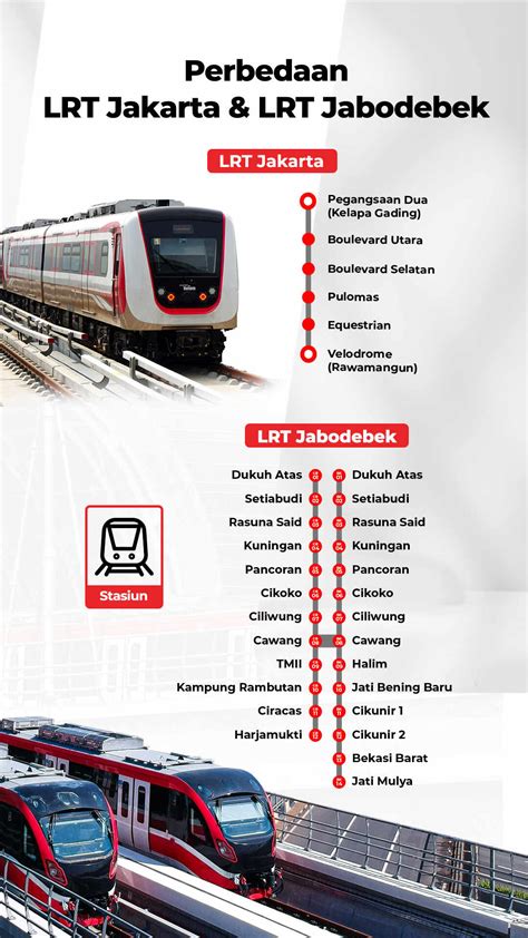 Naik busway pakai linkaja  Cara Naik Kereta Cepat Jakarta-Bandung, Gratis Sampai Pertengahan Oktober 2023