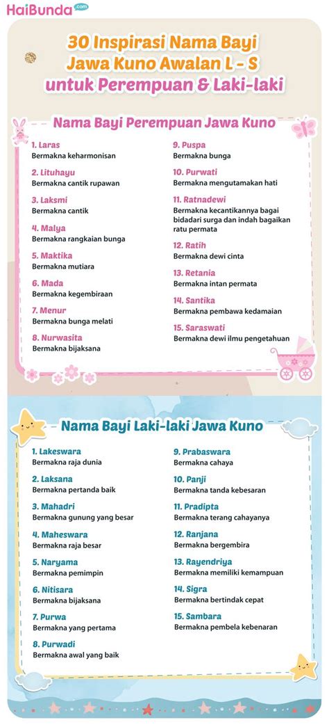 Nama burung jawa kuno  Makhluk