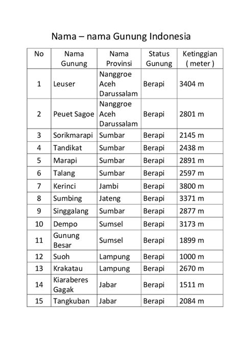 Nama gunung dalam togel Angka Togel 2D : 6 - 58