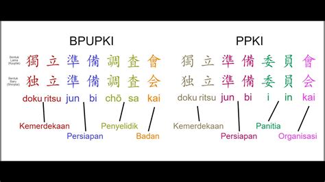 Nama jepang ppki  3 orang perwakilan