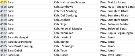 Nama nama pasaran di indonesia  166