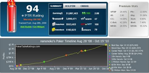 Nanonoko graph  and also a graph for isildur1 (possibly Viktor Blom):I play poker for a livingCheck out my Twitch channel: of expecting this after yesterday results, 8bi´s down, Probably should stop after 5 down : - / Get up and repeat, nothing more to do