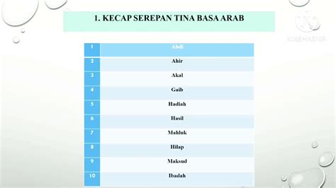 Naon nu dimaksud kecap serepan  Ari sababna, aksara Sunda mah ditu liskeunana luyu jeung sora nu kaluar tina ucapanana