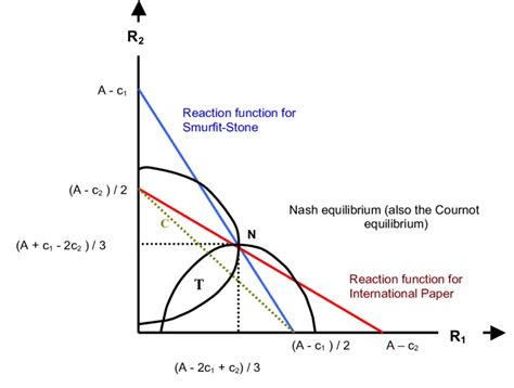 Nash equilibrium finder  2
