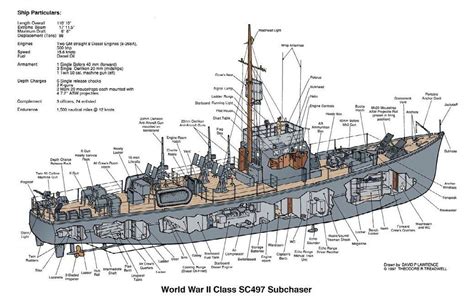 Navy escort ships cutaway 2 in) mortar