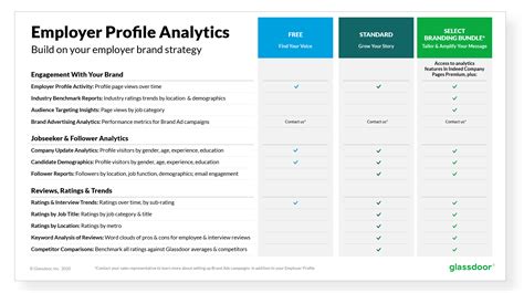 Nax group glassdoor  Max Life has a total claims paid ratio of 99