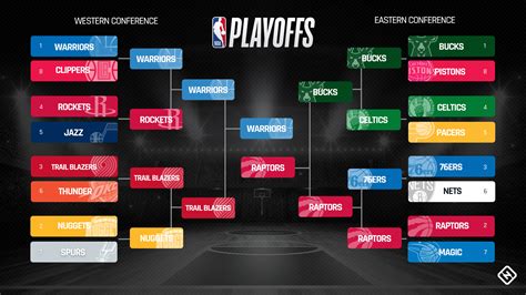 Nba league fixtures  Tournament single or double elimination schedules can handle up to 1,000 teams playing across as many days as you need