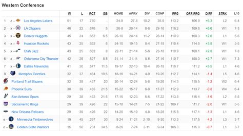 Nba live scores play by play  - Original, behind the scenes content from the league, the teams, and the players