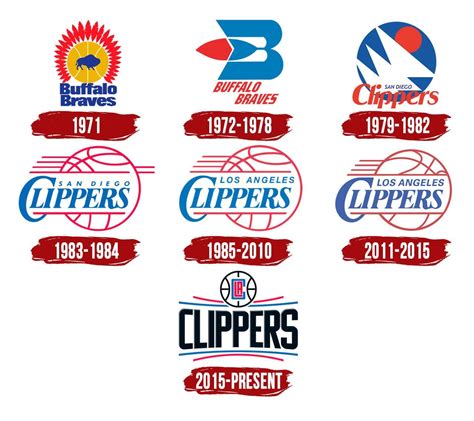 Nba logos  This logo took a different approach in terms of imaging, color, and shape