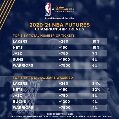 Nba vegas odds  Ahead of the 2012/2013 NBA season, the Nets moved to their current home in Brooklyn