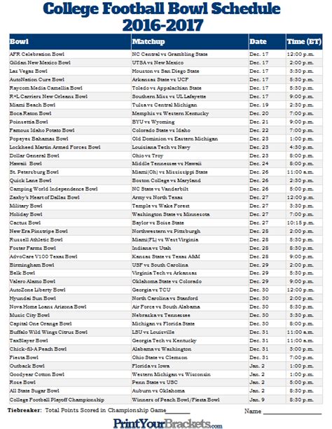 Ncaa college football odds and daily lines  For example, a $100 bet on a +150 underdog will pay out $150