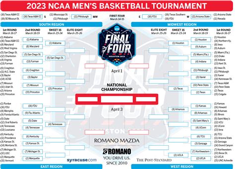 Ncaa men's basketball lines 5), meaning they have to either lose by no more than