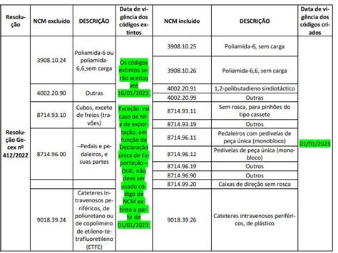 Ncm 0203 The space for NCM increments is limited