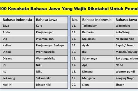 Ndableg artinya bahasa jawa Kata-Kata Dalam Bahasa Jawa yang Sering Dipakai – Suku Jawa adalah suku bangsa yang paling dominan di Indonesia