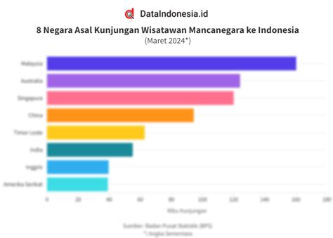 Negara asal marcelo  Nama di negara asal: