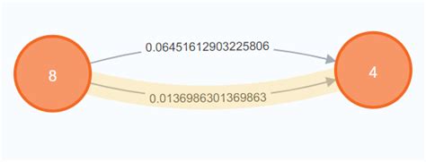 Neo4j merge relationship  If two officers have no entities in common, a relationship is not created