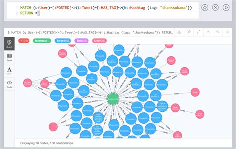 Neo4j sandbox  Graph algorithms provide insights into the graph structure and elements, for example, by computing centrality and similarity scores, and detecting communities