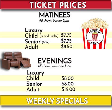 Neosho movie theater ticket prices 18, compared to our model’s estimate of $9